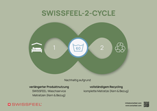 SWISSFEEL-2-CYCLE