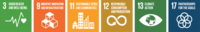 The 17 Goals of United Nations