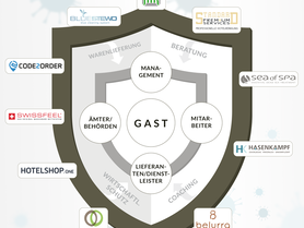White Paper Schutzschild Hygiene