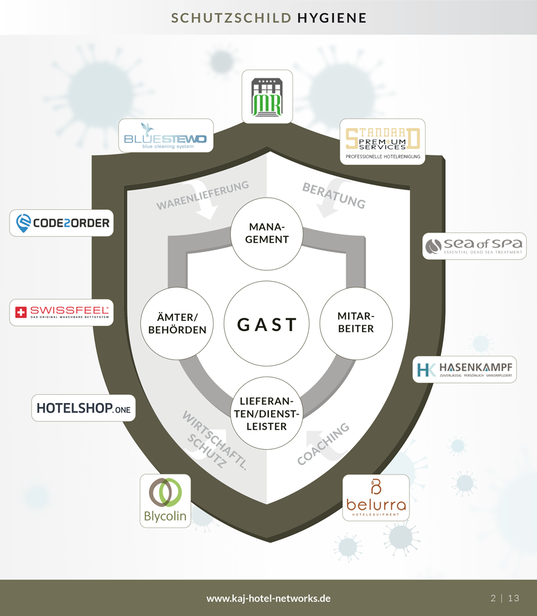 Schutzschild Hygiene